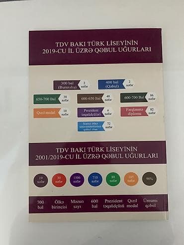 bas gitara: Məhsul: “Biologiya – 6–11-ci siniflər üçün əlavə dərs vəsaiti” (Müşfiq — 2
