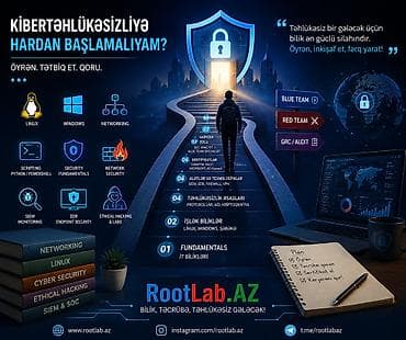 Kompüter kursları: Kompüter kursu: Programlaşdırma — 1