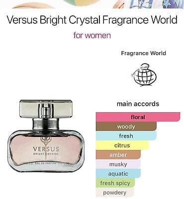 kehraba: YALNİZ WP YAZİN Fragrance World ətirləri – seçilmiş şirin-isti — 7