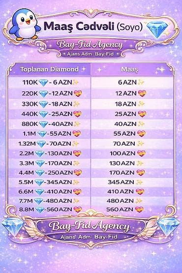 SMM menecer tələb olunur, 18-29 yaş, Təcrübəsiz