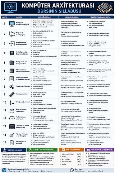 Kompüter kursları: Kompüter kursu: Programlaşdırma — 3