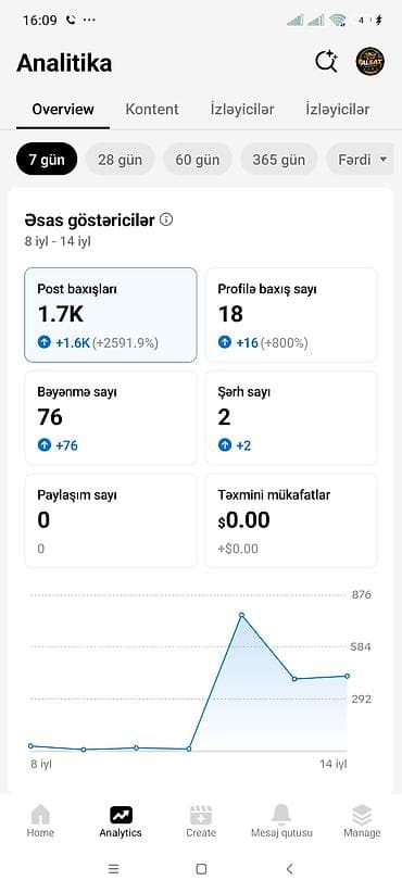 elekt: 📊 Hesab göstəriciləri: 👥 2.019 izləyici ❤️ 40.200+ bəyənmə 📈 Son 7 — 4