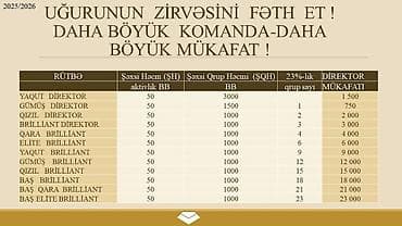 satış məsləhətcisi: Satış meneceri tələb olunur, Aylıq ödəniş — 2