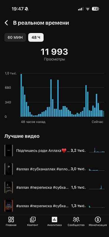 Маркетинг, реклама, PR: YouTube kanalı – “Мусульмани ()” analitika səhifəsi Təklifin məzmunu — 4