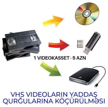 rus dilinde tercüme: Videokassetlərin, kompakt və DVD-disklərin yaddaş qurğularına (fləşka — 1