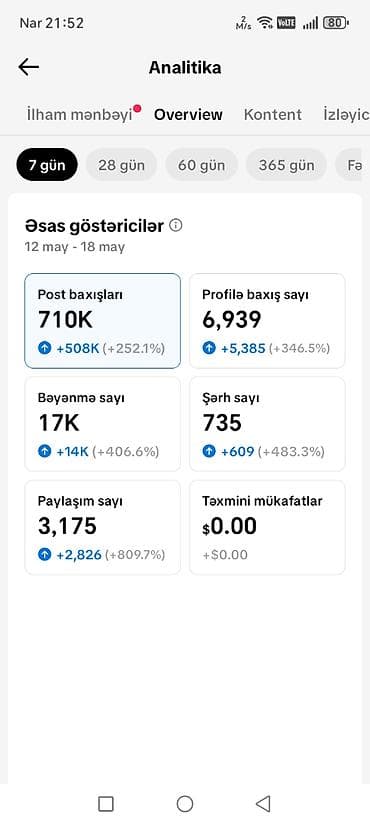 0 dan biznes qurmaq: Səhifə satılır. (Monetizasiya yəni baxış sayına görə pul qazanması — 2