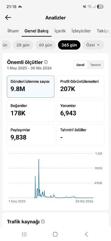 Marketinq, Reklam və PR: Məhsul: TikTok hesabı (@mamedof_o97) Xüsusiyyətlər: - 16,8K+ izləyici — 2