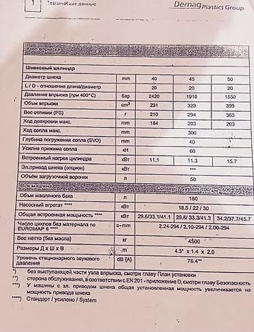 Balta və nacaqlar: Termoplast avtomat. Istenilen nov plastik mehsullarin istehsali ucun — 5