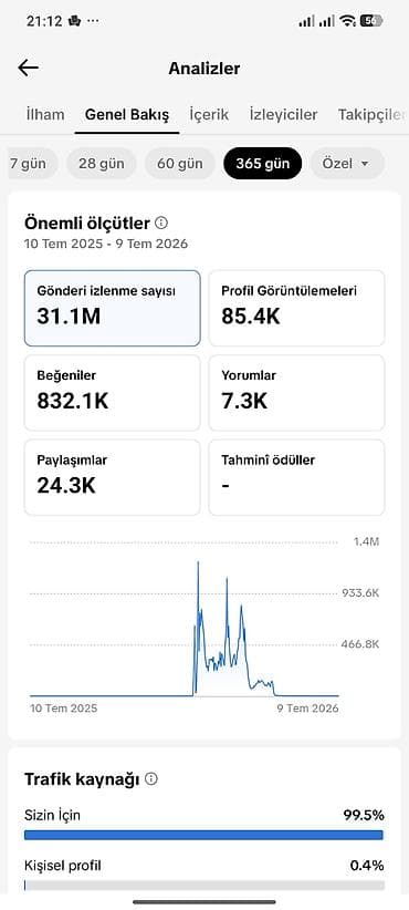 Работа: : TikTok hesabı “Mərhum'Az” (@allahu.akbar015) Xüsusiyyətlər: - Niş — 2