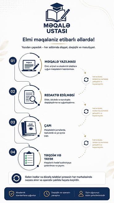 editor: Məqalə Ustası – Elmi yazı və tədris sənədləri üzrə peşəkar xidmətlər — 2