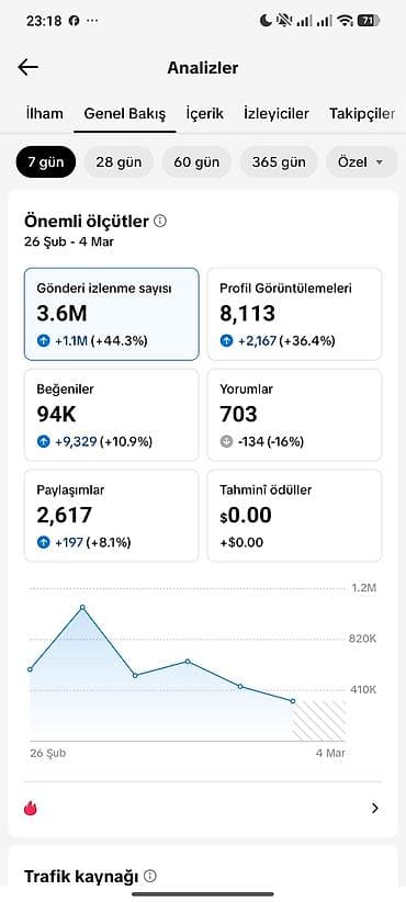 Soyuducu avadanlığı: Satılır: hazır TikTok hesabı – dini/mənəvi məzmun nişində Profil adı — 2