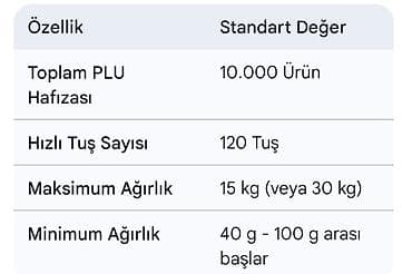 30 kq, Nağd ödəniş — 2