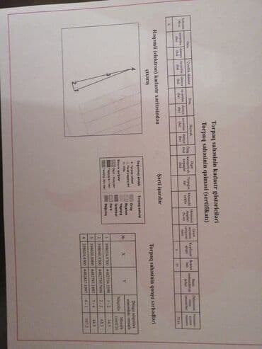 kohne guneslide 2 otaqli kiraye evler: 8 sot, Kənd təsərrüfatı, Kupça (Çıxarış) — 2