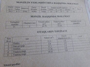 баку белый город купить квартиру: М. Ази Асланов, 2 комнаты, Новостройка, м. Ази Асланов, 75 м² — 11