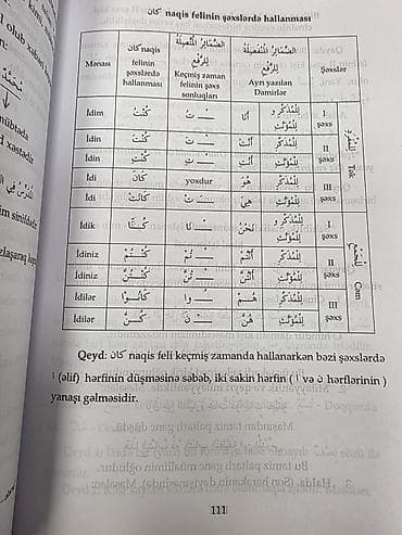 📚"Mədinə kursu - Ərəb dilinin qrammatikası" kitabları - Elşən Şəkərov — 6