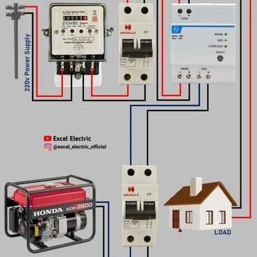 kafel metlax usta isi: Elektrik işləri — 4