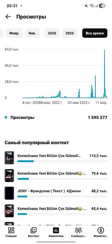 Təmir işləri: YouTube kanal satılır: @UserAzeri - Abunəçi sayı: 3 201 - Ümumi — 2