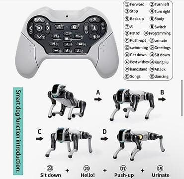 oyuncag: 🤖 Ağıllı Robot İt | 2.4GHz Pultla İdarə Olunan İnteraktiv Oyuncaq 🐶 — 3