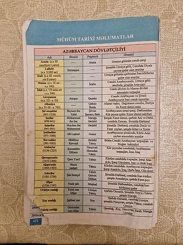 array informatika pdf: Məhsul: “Azərbaycan Tarixi – Kurikulumla” (Yeni nəşr) – VI–XI siniflər — 2
