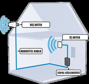 Mətbəx texnikası: Bütün telekommunikasiya operatorlarının mobil rabitəsini 2G-3G-4G — 3