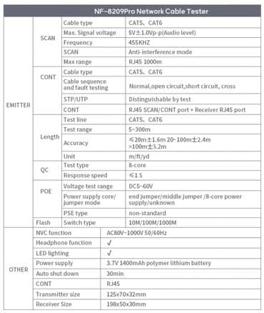 Multimetrlər və testerlər: Multimetr, Yeni, Rəqəmsal, Zəmanətli, Ünvandan götürmə, Pulsuz çatdırılma, Ödənişli çatdırılma — 5