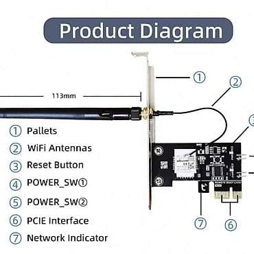 Noutbuk və netbuklar: Xüsusiyyətlər: Masaüstü kompüter üçün Tuya Wifi Smart PCI-e Pultu — 5