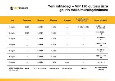 call center operator vakansiya: Evdən işləyib qazanc əldə etmək istəyənlər üçün onlayn iş imkanı! 📲 — 6