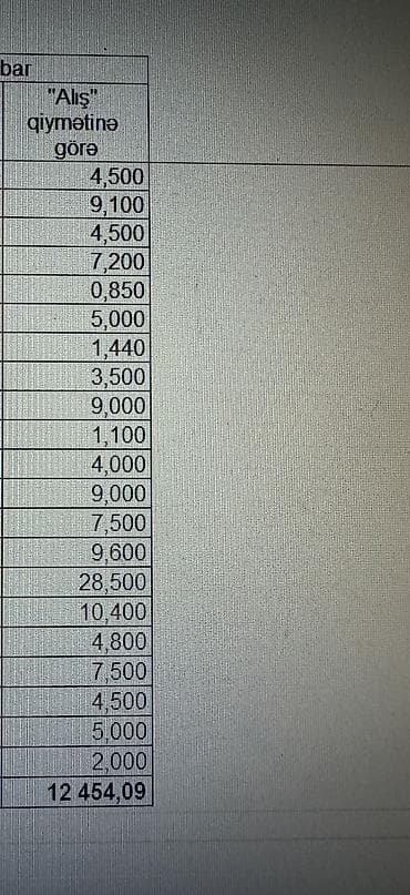 QAZ: Hazır biznes satılır. Halhazırda bağlıdır .Öz işim var 2 ci iş olaraq — 10