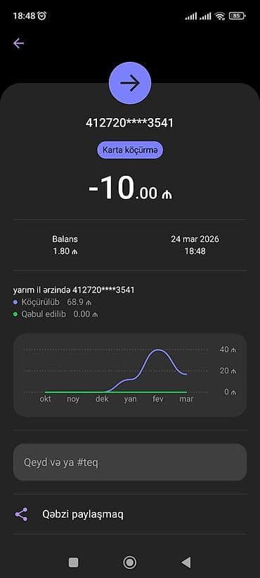 uz sekli cekmek: Xidmət: Kartdan karta köçürmə xidməti (rəqəmsal ödəniş) Təsvir: - — 1
