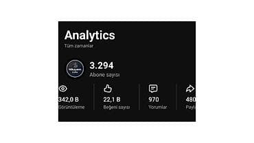 повар на выезд: YouTube analitika xidməti – “Hikayem Edits” kanalının göstəriciləri - — 1