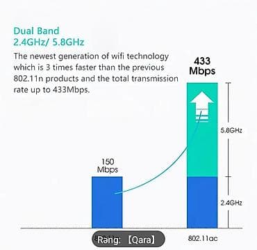 t 96 mini tv box: Usb wifi siqnal qebuledici personalni kompyuter ucun satilir tezedir — 5