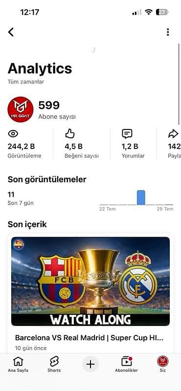 YouTube kanalı Xüsusiyyətlər: - 599 abunəçi - 244,2K ümumi baxış -