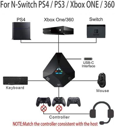 Video oyunlar üçün aksesuarlar: PS4 Maus və Klaviyatura konnektoru