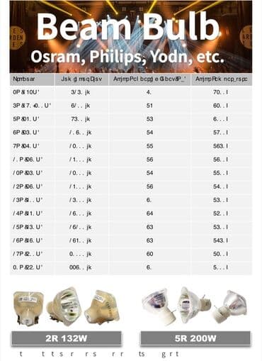 powerful tv: Məhsul: Proyektor lampaları və lampalı modul blokları Təsvir: - — 46