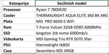 komputer şəkilləri: Masaüstü Kompüter Salam. Özüm üçün yığmışdım. Tam işlək vəziyyətdədir — 2