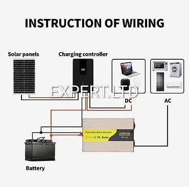 bak 100 liter: Yeni Inverter, 100-300 Vt, 12 - 220 volt, Ünvandan götürmə, Ödənişli çatdırılma, Rayonlara çatdırılma — 3