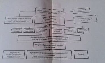 азербайджан купить авто: Продаются разные книги. "Социально-экономическое развитие — 25