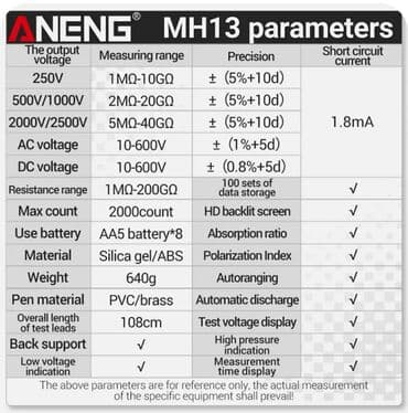 прибор: Meqaommetr. Model: ANENG MH-13 - Izolyasiya müqaviməti test — 6