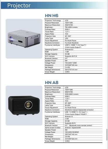 ekran üçün gül şəkilləri: Yeni Stasionar Proyektor Ünvandan götürmə, Pulsuz çatdırılma, Ödənişli çatdırılma — 19