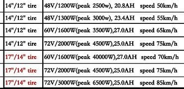 hilo tekerleri: - M5 — 2