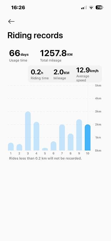 drum: XAOMİ SCHOOTER 5 PRO MAX 🧾 Kontakt Home-dan alınıb, orijinal — 5