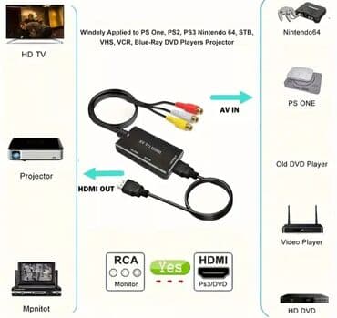 sədərək ticarət mərkəzi soyuducular: RCA-dan, AV-dən HDD-yə, HDMİ-yə, HDTV-yə ÇEVİRİCİ ( konvertor ) — 36