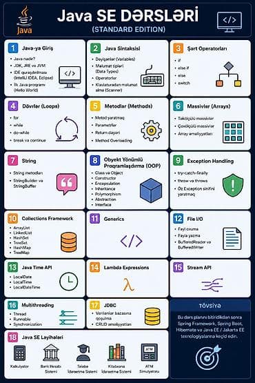 Kompüter kursları: Kompüter kursu: Programlaşdırma — 6