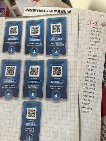 Molfy “Çözülməmiş Davalar – 1: Elif Akman Dosyası” stolüstü dedektiv — 8