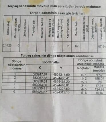 купить дом в баку гарачухур: Kənd təsərrüfatı, Mülkiyyətçi, Kupça (Çıxarış) — 6