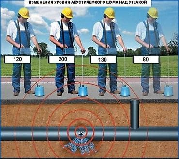 doseme laminat: Sızma və boru xətti nasazlıqlarının akustik cihazlarla aşkarlanması — 1