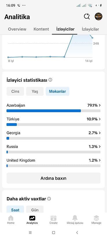 elekt: 📊 Hesab göstəriciləri: 👥 2.019 izləyici ❤️ 40.200+ bəyənmə 📈 Son 7 — 3