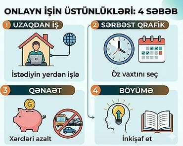 Onlayn iş imkanı – çevik və rahat model axtaranlar üçün Xidmətin