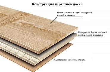 Паркет из Европы Parket maya dəyərinə. Распродажа паркета (инженерная — 3