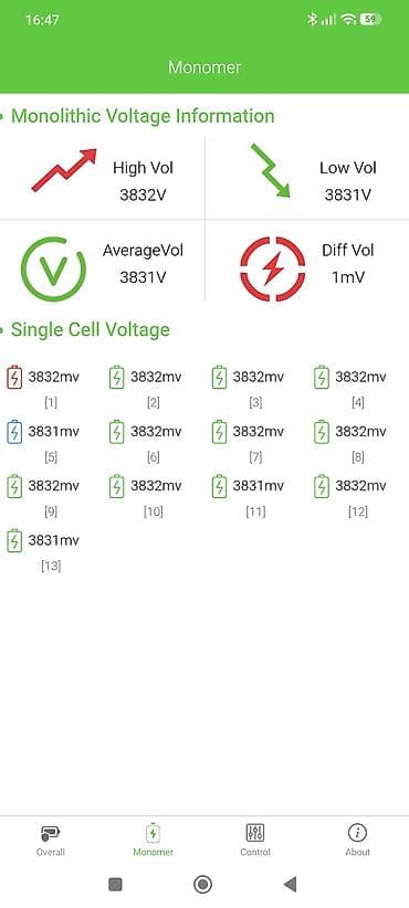 vele: İşlənmiş Elektrik velosipedi 29", 750 < Vt, Ünvandan götürmə — 7